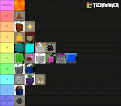 In order for your ranking to count, you need to be logged in and publish the list to the site (not simply downloading the tier list image). Blox Fruits Grinding Update 13 Tier List Community Rank Tiermaker