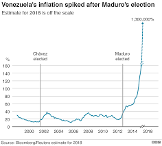 venezuela all you need to know about the crisis in nine