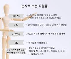 +5 대전 메인상권 서구 둔산동 프리미엄 리얼돌 체험장. ë¦¬ì–¼ëŒ ë…¼ìŸì€ í˜„ìž¬ ì§„í–‰í˜•