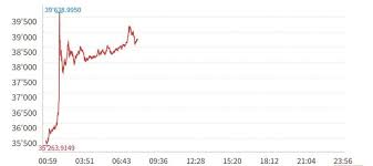 Bitcoin to usd chart der heutige umrechnungskurs von bitcoin in usd beträgt $34.202. I6yrdf2jymqknm