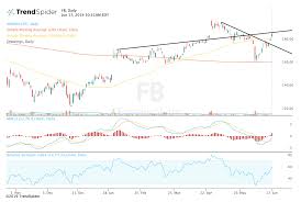 Facebook Stock Jumps As Analysts See Crypto Potential