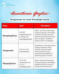 Image result for Vasopressor