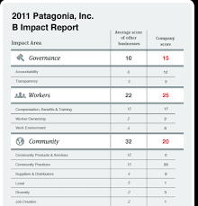 Nfer national foundation for educational research. Step 1 Assess Your Impact B Impact Assessment
