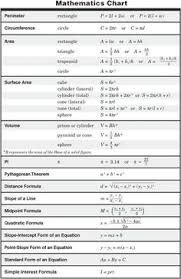 23 Best Formula Chart Images Math Formulas Mathematics