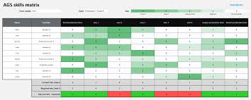 47 this is open source! 5x Free Skills Matrix Templates Excel Pdf Ag5