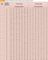 Cu cat sunteti mai in varsta, cu atat sunteti mai susceptibili de tensiunea arteriala diastolica ridicata. Hipertensiunea ArterialÄƒ La Copil Din Perspectiva Medicului De Familie