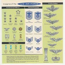 Rank Charts Plates Posters Of Yesteryear Army And