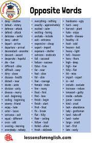 Pin On Speaking Tips In English