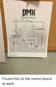 We did not find results for: 662017 Owur 6jjpg 1043x1224 Fire Safety Flowchart Stop That S How Ruff Ryders Roll Drop Is There A Fire Shut Em Down Yes No Open Up Shop Roll Oh No Httpth Gu Comovjgusj