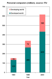 Top > market share > personal computer market share in japan 2013. Personal Computer Wikipedia