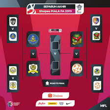 Kalteng putra vs arema fc jumat, 5 april 2019 , 18.30 wib, di stadion 17 mei banjarmasin. Piala Fa 2019 27 Julai 9pm Snbj Ft Final Perak 0 1 Kedah Aet Page 13 Carigold Forum