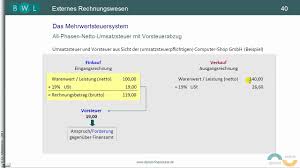 Die umsatzsteuer (oder auch mehrwertsteuer) wird auf (fast) jeden getätigten umsatz fällig, also immer. Umsatzsteuer Teil 2 Ust Und Vorsteuer Vst Bei Einkauf Und Verkauf Beispiel Youtube