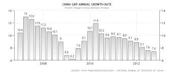 The Bonddad Blog An Overview Of The Chinese Economy And