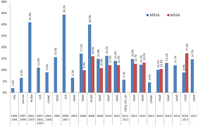 Untuk bukti yg lebih kuat, saya pun buat sedikit kajian lanjut dan di sini saya muatkan statistik yg diperolehi daripada laman suruhanjaya syarikat malaysia. Https Www Mdpi Com 2079 6382 8 3 128 Pdf