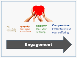 Empathy Vs Sympathy Psychology Today Australia