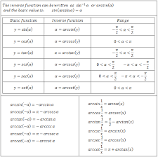 Trigonometric Equations