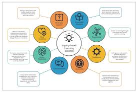 Image result for Local Learning BS5 0BT