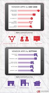 More and more patients and doctors turn to online consultations and remote treatment. Infographic Healthcare App Stores 2018 Chilmark Research