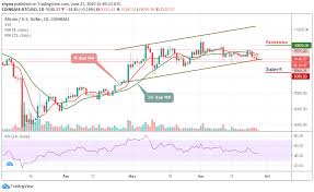 Live bitcoin (btc) price, historical chart & bitcoin market cap. Bitcoin Price Prediction Btc Usd Confirms Downtrend Might Drop Below 9 000 Support Level