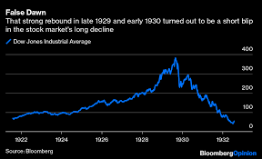 If the market crashes again in 2021, remind yourself that you. Coronavirus Stock Market Path Echoes That Of Great Depression Bloomberg