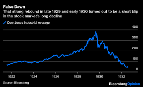 Economy will again slow down in the last three months of 2020. Coronavirus Stock Market Path Echoes That Of Great Depression Bloomberg