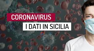 Prosegue l'emergenza coronavirus in sicilia. Coronavirus In Sicilia Superati I Mille Contagiati I Dati Di Oggi Liveunict