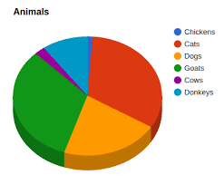 Why Pie Charts Often Suck Mission Org Medium