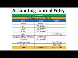 You would record the purchase of the office supplies as a debit and the outgoing cash that was spent as a credit. Accounting Journal Entry How To Prepare Journal Entries Youtube