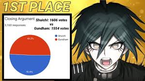 Shuichi can be unlocked by collecting his card from the card death machine. 20 Best R Shuichisaihara Images On Pholder Pov You Re On A Romantic Date With Shuichi