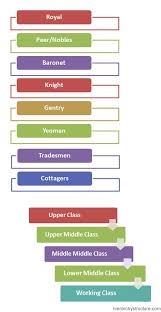 British Social Hierarchy Chart Hierarchystructure Com