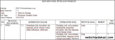 Soal tematik kelas 5 semester 1. Kisi Kisi Ph Uh Kelas 5 Tema 4 Kurikulum 2013 Terbaru Soal Terbaru