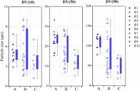 Sie haben keine cookies aktiviert. Size Distributions And Heavy Metal Pollution Of Urban Road Deposited Sediments Rds Related To Traffic Types Springerlink