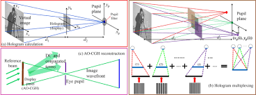 Computational Holographic Maxwellian Near Eye Display With An Expanded Eyebox Scientific Reports Download similar apps to show box. computational holographic maxwellian