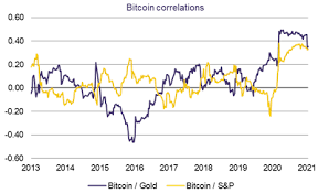 How can we measure the value of bitcoin in order to make an assumption if it's overpriced or underpriced and if we can use that valuation method to estimate a price direction in the near or longer term future? Wealth Management Strategy Blog Bitcoin As An Investment