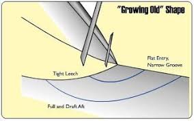 Sail Trim Catalao Cml Butyl Tape In 2019 Sailing