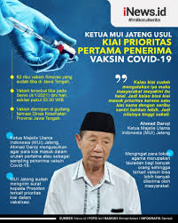 Kepala dinas kesehatan jawa tengah, yulianto prabowo menuturkan, persentase angka vaksinasi di sana hanya 41,6 persen. Infografis Ketua Mui Jateng Usul Kiai Prioritas Pertama Penerima Vaksin Covid 19 Bagian 1