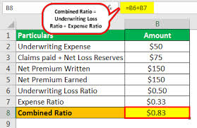 Check spelling or type a new query. Combined Ratio In Insurance Definition Formula Calculation