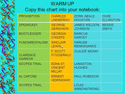 Warm Up Copy This Chart Into Your Notebook