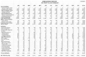 Billed annually $99, free 5 users included. Creating A Profit And Loss Forecast As A Self Employed Professional With Template C J Hayden