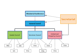 ten ouch organizational chart ten ouch