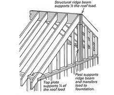 The cost, process, and roi. 8 Roof Ideas Roof Roof Trusses Roof Framing