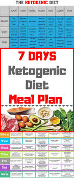 Positively 7 Day Diet Plan Ketogenic Diet Meal Plan Ketogenic Diet Plan
