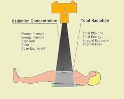 Radiation Quantities And Units