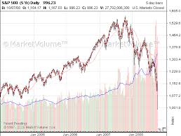 trading stock market stock market crash 1929 1987 2000 2008