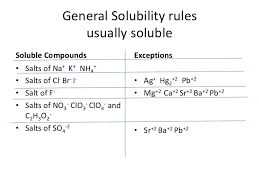 solubility rules usually soluble