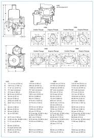 Su Carburetters Su Carburetters