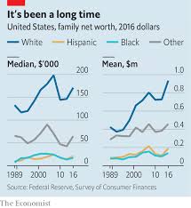 the black white wealth gap is unchanged after half a century