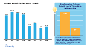 Contoh Soal Asesmen Kompetensi Minimum Pengganti Un Pahamify
