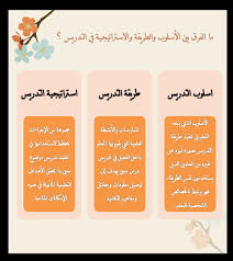 Pin On ادوات التدريس والتعلمtoolkit Teaching Learning