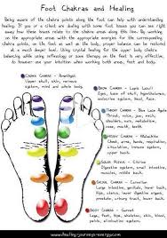 Heal yourself with colour : Pin On Yoga Meditation Room